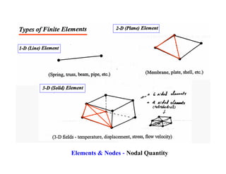 Elements & Nodes - Nodal Quantity
 