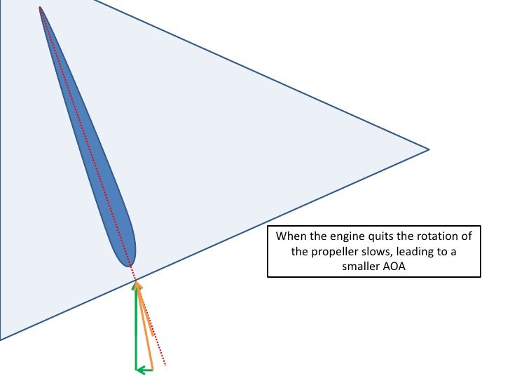 Feathered Vs. Windmilling Prop
