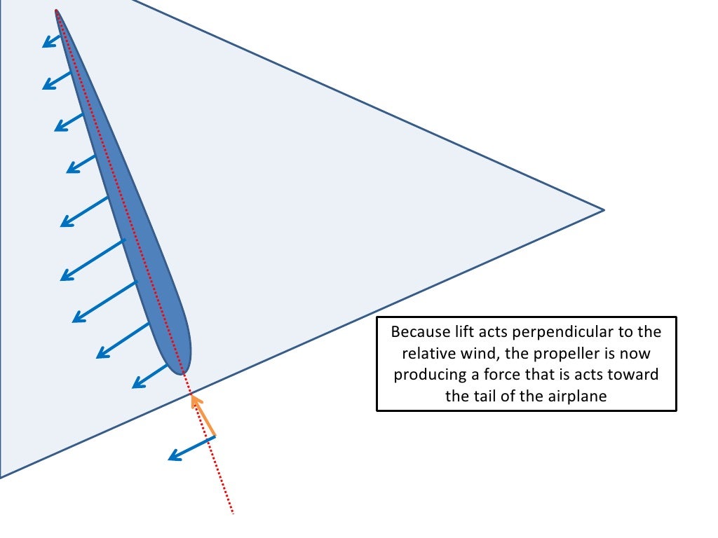 Feathered Vs. Windmilling Prop