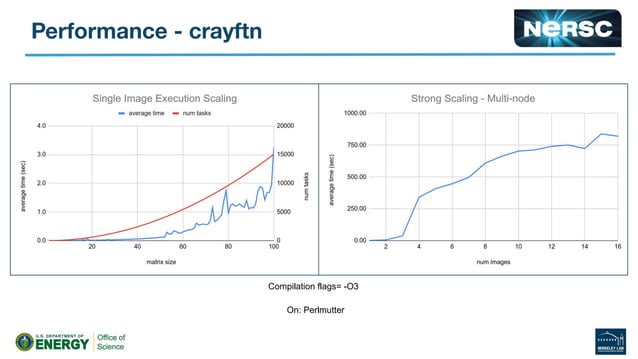Framework for Extensible, Asynchronous Task Scheduling (FEATS) in ...
