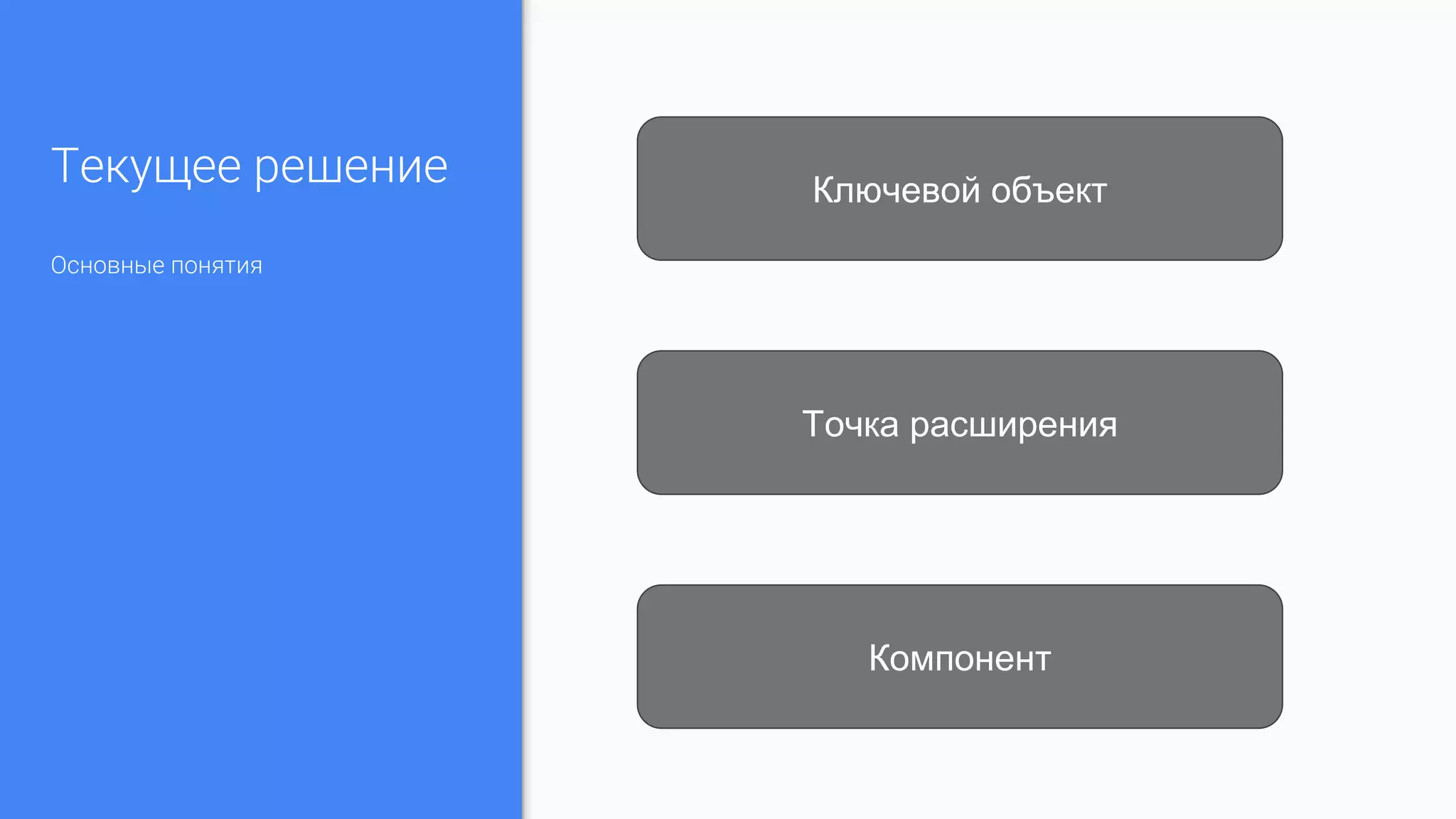 Текущее решение
Основные понятия
Ключевой объект
Точка расширения
Компонент
 