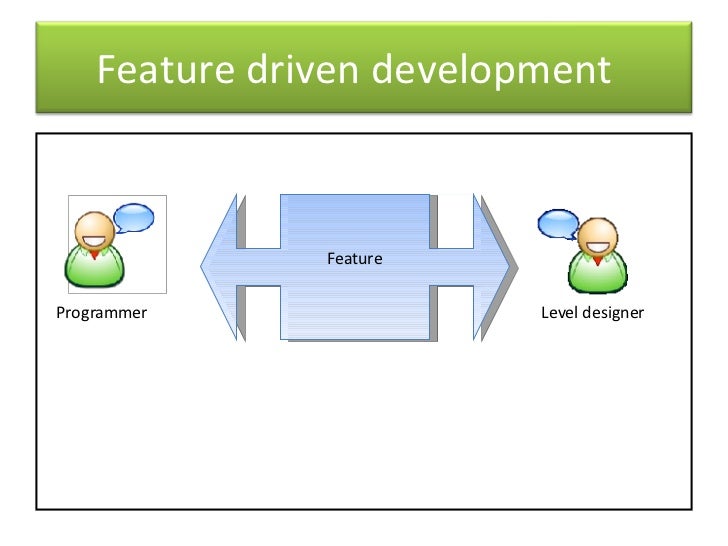 Feature Driven Development Définition – YXYKU