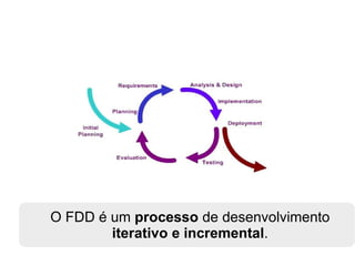 O FDD é um processo de desenvolvimento
        iterativo e incremental.
 