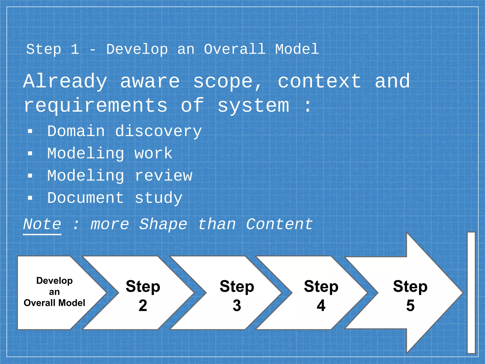 Already aware scope, context and
requirements of system :
▪ Domain discovery
▪ Modeling work
▪ Modeling review
▪ Document study
Note : more Shape than Content
Step 1 - Develop an Overall Model
Develop
an
Overall Model
Step
2
Step
3
Step
4
Step
5
 