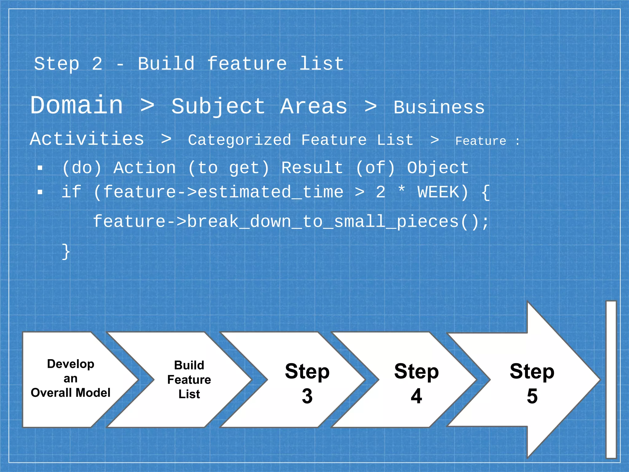 Domain > Subject Areas > Business
Activities > Categorized Feature List > Feature :
▪ (do) Action (to get) Result (of) Object
▪ if (feature->estimated_time > 2 * WEEK) {
feature->break_down_to_small_pieces();
}
Step 2 - Build feature list
Develop
an
Overall Model
Step
3
Step
4
Step
5
Build
Feature
List
 