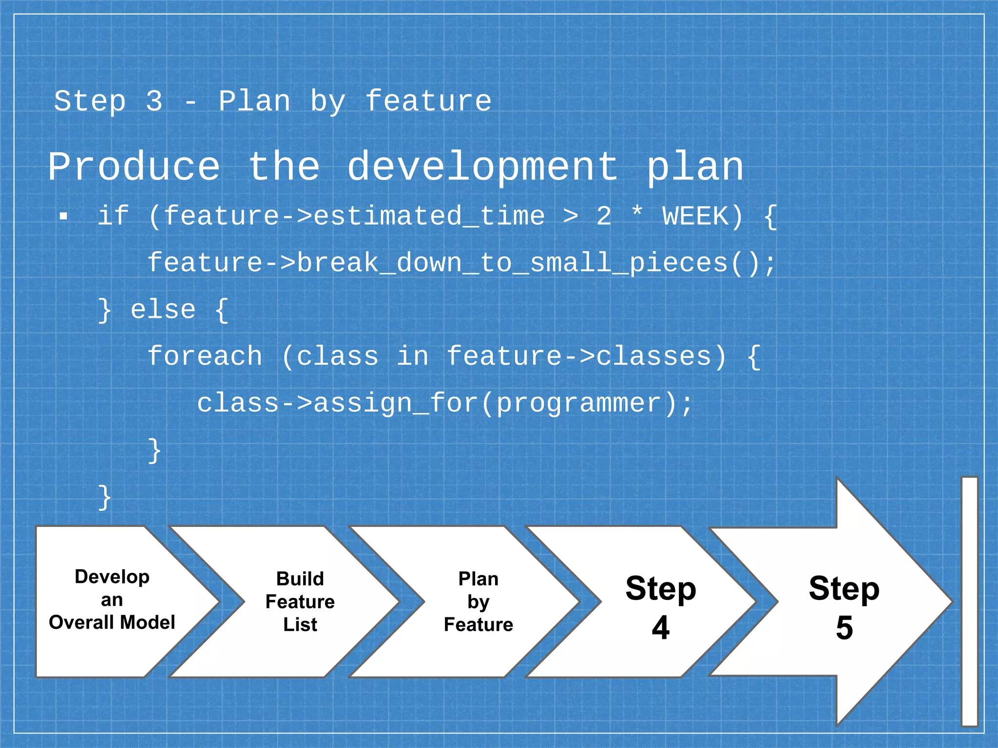 Produce the development plan
▪ if (feature->estimated_time > 2 * WEEK) {
feature->break_down_to_small_pieces();
} else {
foreach (class in feature->classes) {
class->assign_for(programmer);
}
}
Step 3 - Plan by feature
Develop
an
Overall Model
Step
4
Step
5
Build
Feature
List
Plan
by
Feature
 