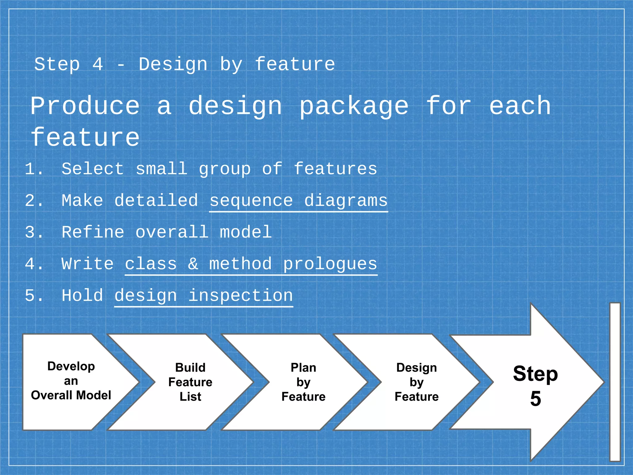 Produce a design package for each
feature
1. Select small group of features
2. Make detailed sequence diagrams
3. Refine overall model
4. Write class & method prologues
5. Hold design inspection
Step 4 - Design by feature
Develop
an
Overall Model
Step
5
Build
Feature
List
Plan
by
Feature
Design
by
Feature
 