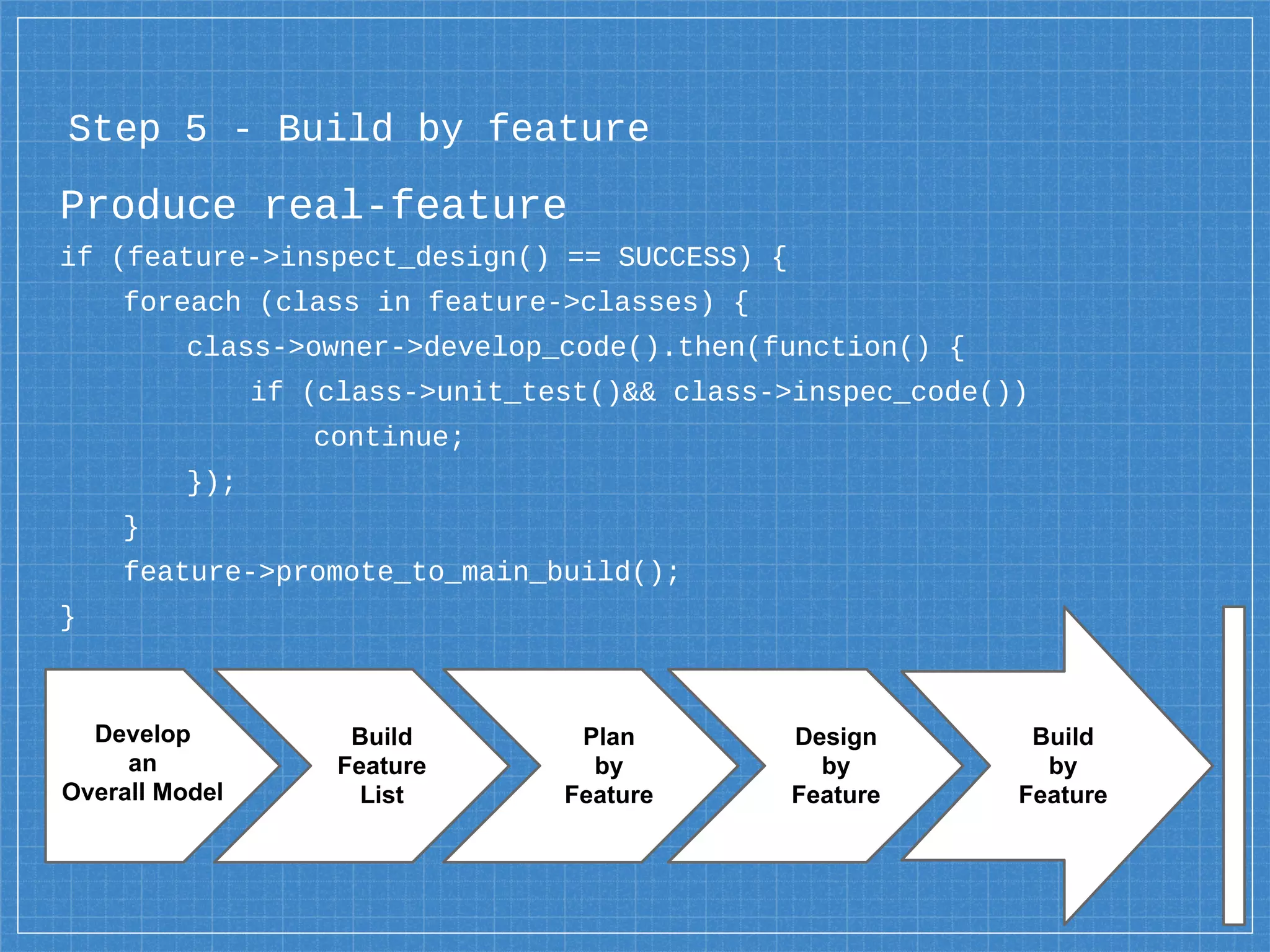 Produce real-feature
if (feature->inspect_design() == SUCCESS) {
foreach (class in feature->classes) {
class->owner->develop_code().then(function() {
if (class->unit_test()&& class->inspec_code())
continue;
});
}
feature->promote_to_main_build();
}
Step 5 - Build by feature
Develop
an
Overall Model
Build
Feature
List
Plan
by
Feature
Design
by
Feature
Build
by
Feature
 