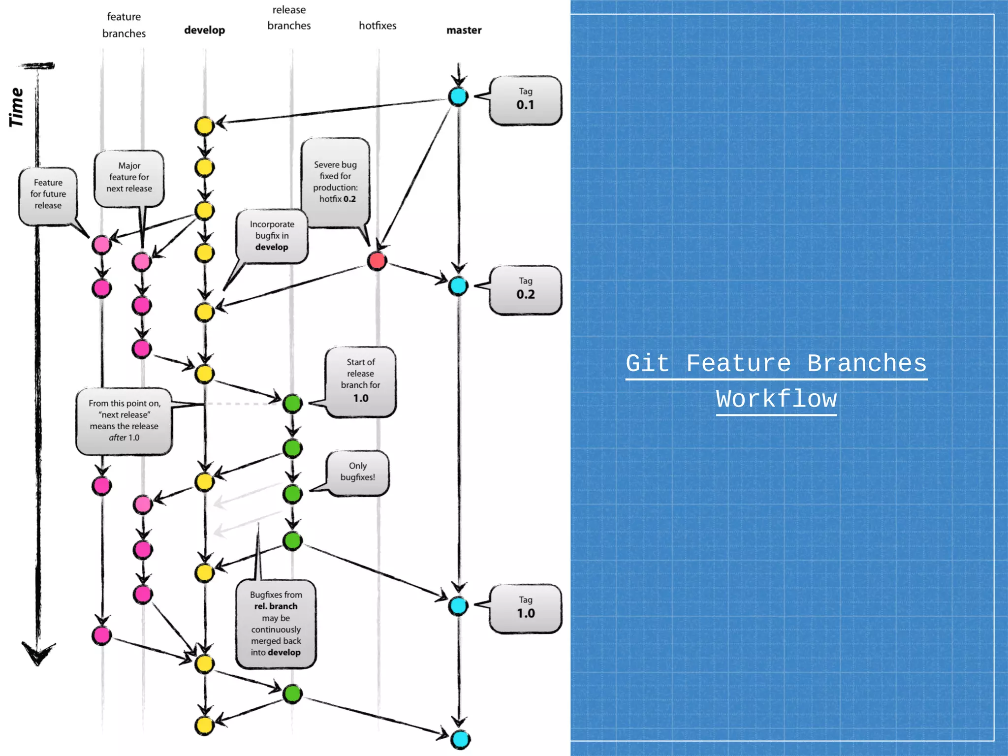 Git Feature Branches
Workflow
 