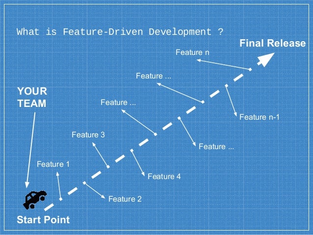 Feature driven development