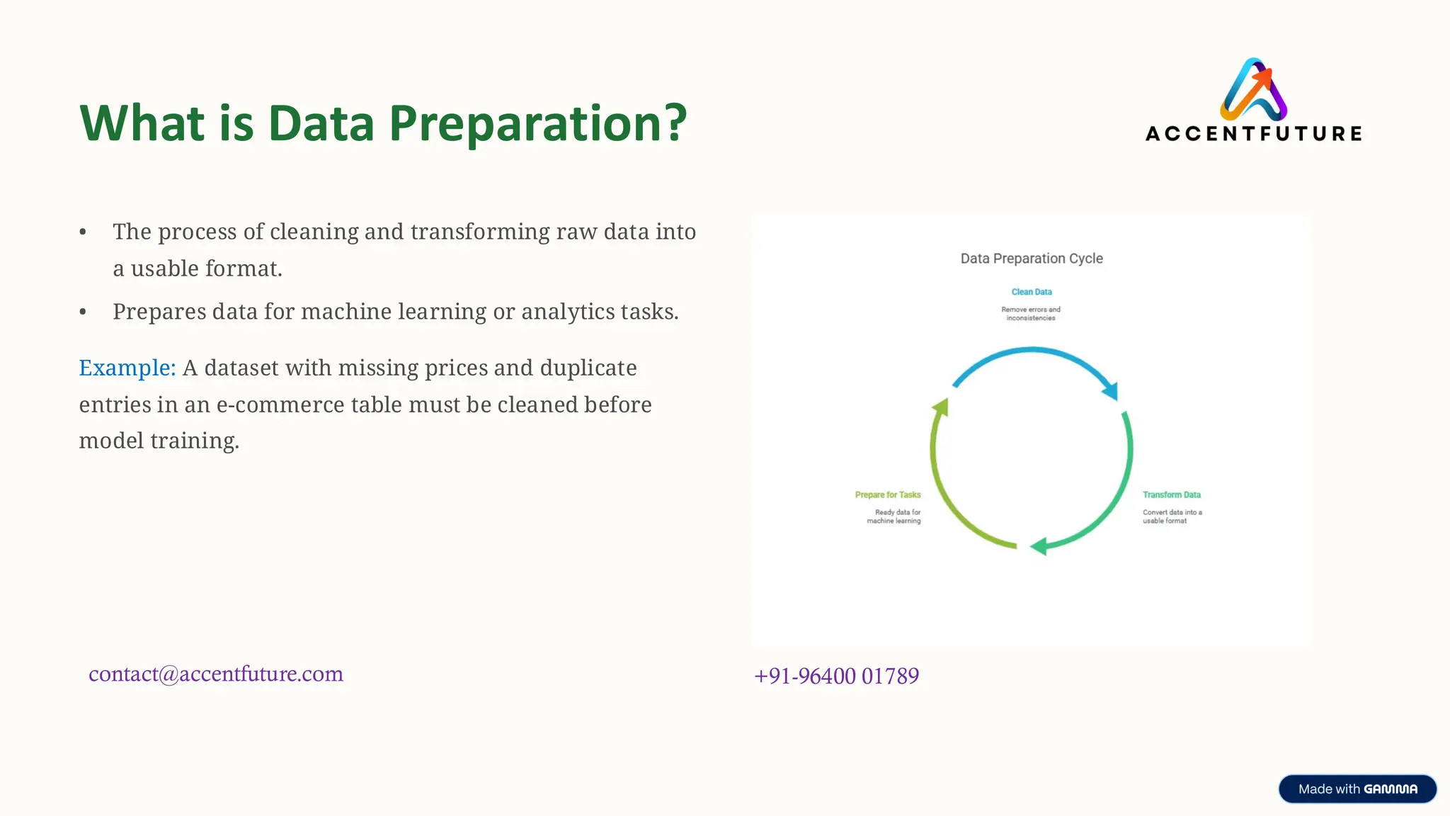 preencoded.png
What is Data Preparation?
• The process of cleaning and transforming raw data into
a usable format.
• Prepares data for machine learning or analytics tasks.
Example: A dataset with missing prices and duplicate
entries in an e-commerce table must be cleaned before
model training.
+91-96400 01789
contact@accentfuture.com
 