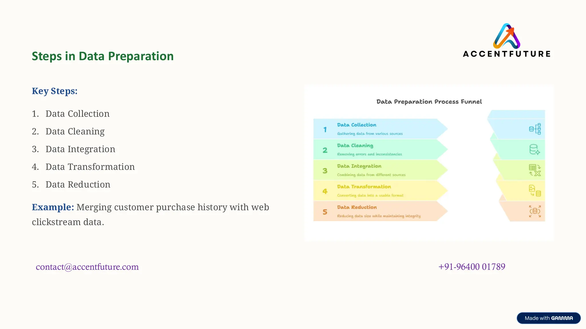 preencoded.png
Steps in Data Preparation
Key Steps:
1. Data Collection
2. Data Cleaning
3. Data Integration
4. Data Transformation
5. Data Reduction
Example: Merging customer purchase history with web
clickstream data.
contact@accentfuture.com +91-96400 01789
 