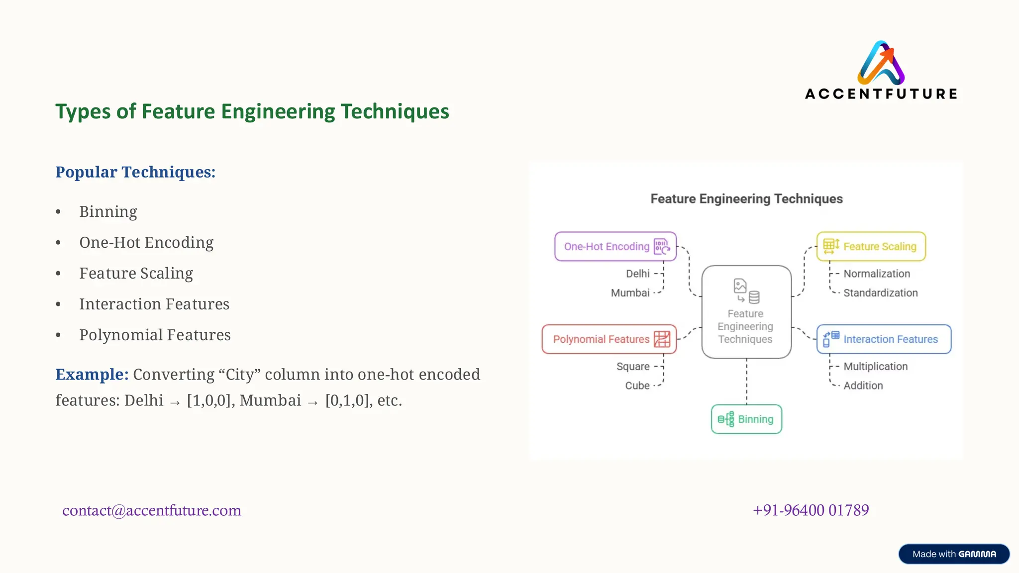 preencoded.png
Types of Feature Engineering Techniques
Popular Techniques:
• Binning
• One-Hot Encoding
• Feature Scaling
• Interaction Features
• Polynomial Features
Example: Converting “City” column into one-hot encoded
features: Delhi → [1,0,0], Mumbai → [0,1,0], etc.
contact@accentfuture.com +91-96400 01789
 