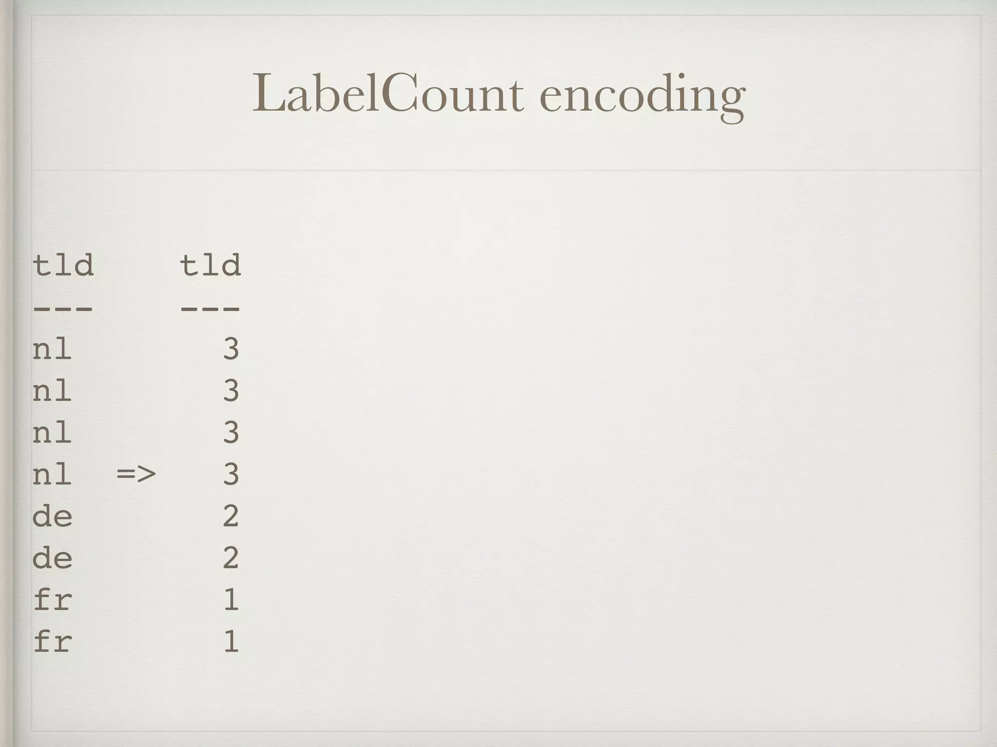 LabelCount encoding
tld tld
--- ---
nl 3
nl 3
nl 3
nl => 3
de 2
de 2
fr 1
fr 1
 