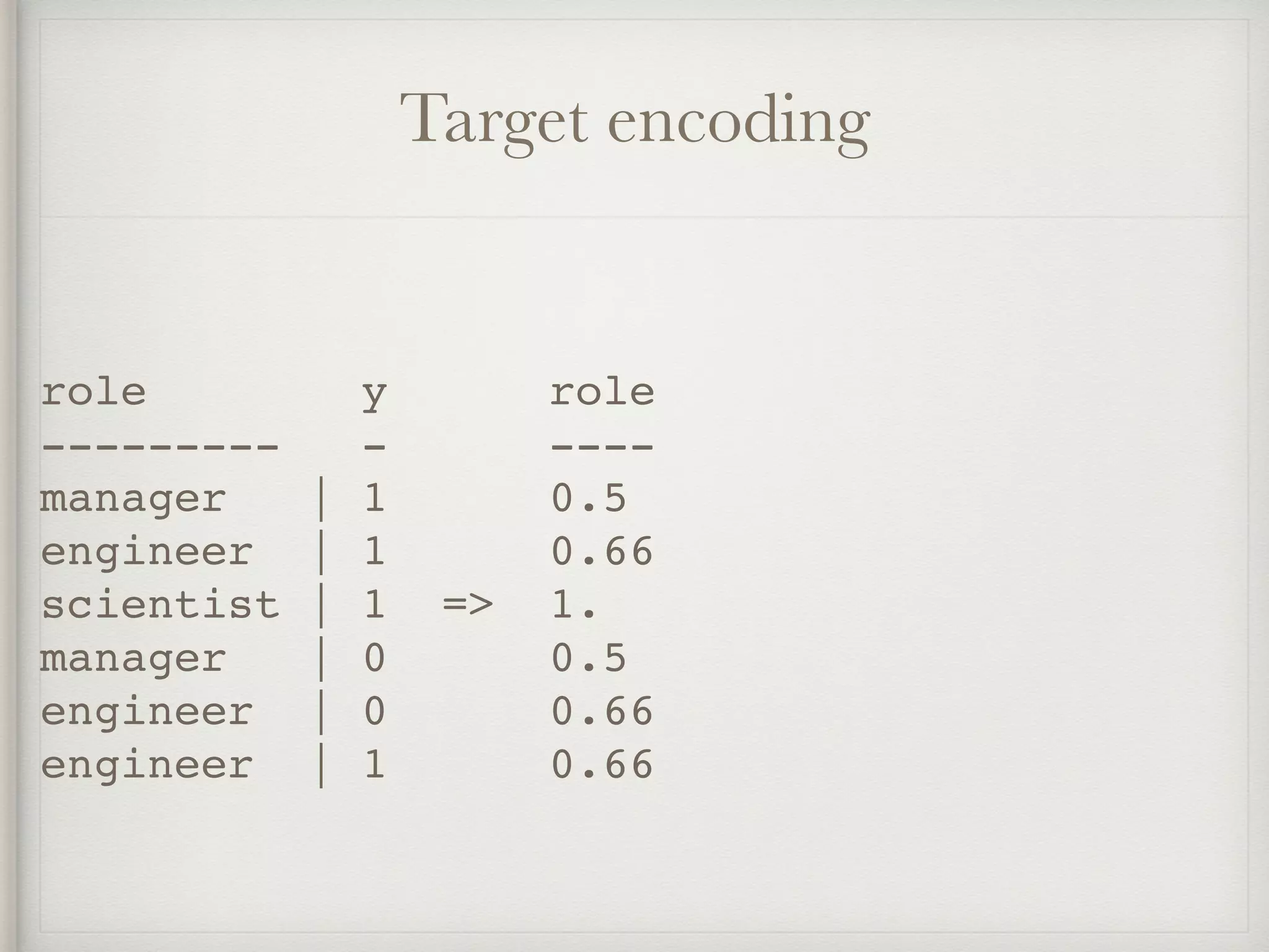 Target encoding
role y role
--------- - ----
manager | 1 0.5
engineer | 1 0.66
scientist | 1 => 1.
manager | 0 0.5
engineer | 0 0.66
engineer | 1 0.66
 
