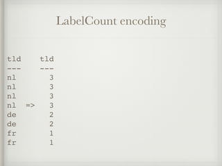 LabelCount encoding
tld tld
--- ---
nl 3
nl 3
nl 3
nl => 3
de 2
de 2
fr 1
fr 1
 
