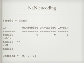 NaN encoding
Sample = [NaN]
UA UA=mobile UA=tablet UA=NaN
------- --------- --------- ------
mobile 0 0 1
tablet
mobile =>
NaN
mobile
Encoded = [0, 0, 1]
 