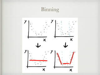 Binning
 