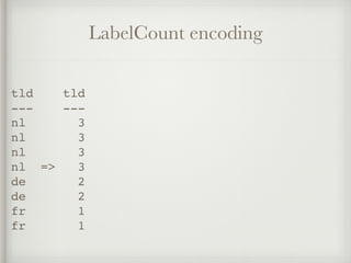 LabelCount encoding
tld tld
--- ---
nl 3
nl 3
nl 3
nl => 3
de 2
de 2
fr 1
fr 1
 