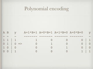 Polynomial encoding
A B y A=1*B=1 A=0*B=1 A=1*B=0 A=0*B=0 y
- - - ------- ------- ------- ------- -
1 1 | 1 1 0 0 0 | 1
0 ...