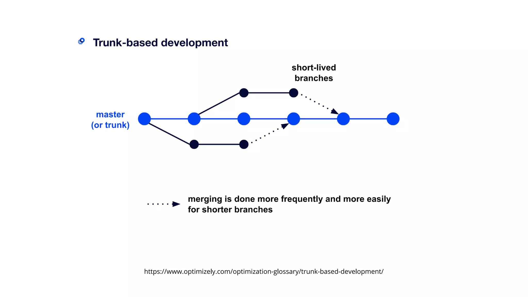 https://www.optimizely.com/optimization-glossary/trunk-based-development/
 