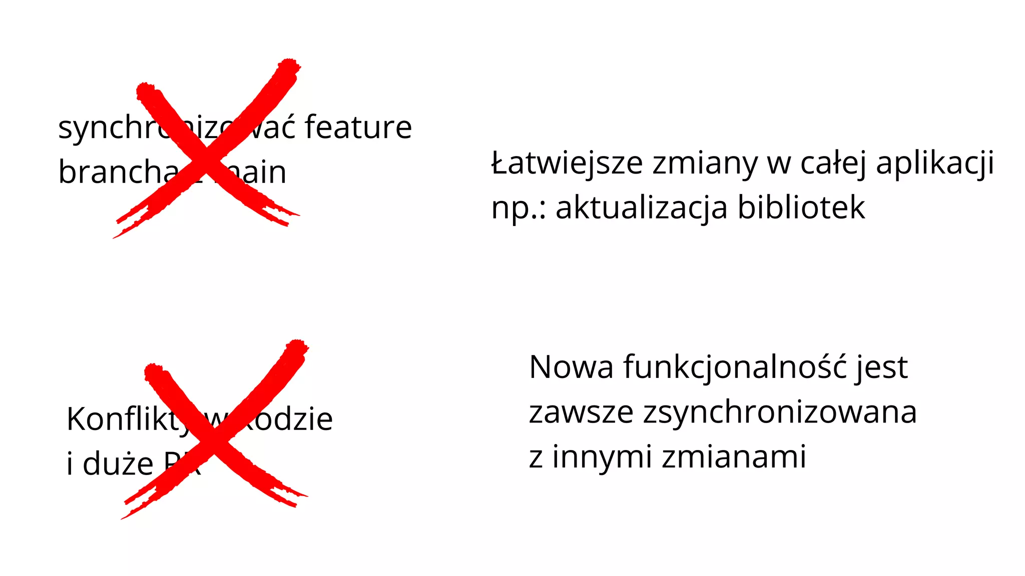 synchronizować feature
brancha z main
Konflikty w kodzie
i duże PR
Nowa funkcjonalność jest
zawsze zsynchronizowana
z innymi zmianami
Łatwiejsze zmiany w całej aplikacji
np.: aktualizacja bibliotek
 