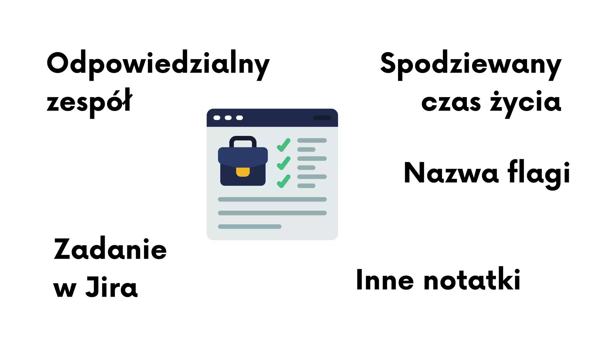 Nazwa flagi
Odpowiedzialny
zespół
Zadanie
w Jira
Spodziewany
czas życia
Inne notatki
 