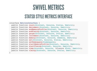 SWIVEL METRICS
STATSD STYLE METRICS INTERFACE
interface MetricsInterface {
public function count($context, $source, $value, $metric);
public function decrement($context, $source, $metric);
public function endMemoryProfile($context, $source, $metric);
public function endTiming($context, $source, $metric);
public function gauge($context, $source, $value, $metric);
public function increment($context, $source, $metric);
public function memory($context, $source, $memory, $metric);
public function set($context, $source, $value, $metric);
public function setNamespace($namespace);
public function startMemoryProfile($context, $source, $metric);
public function startTiming($context, $source, $metric);
public function time($context, $source, Closure $func, $metric);
public function timing($context, $source, $value, $metric);
}
 