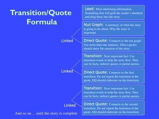 Transition/Quote
Formula	

Lead: Most interesting information.
Something that will grab the reader’s attention
and drag them into the story.
Nut Graph: A summary of what the story
is going to be about. Why the story is
important.
Direct Quote: Connects to the nut graph.
Use more than one sentence. Direct quotes
should show the emotion of the story.
Transition: Next important fact. Use
transition words to help the story ﬂow. They
can be facts, indirect quotes or partial quotes.
Direct Quote: Connects to the ﬁrst
transition. Do not repeat the transition in the
quote. DQ should elaborate on the transition.

Transition: Next important fact. Use
transition words to help the story ﬂow. They
can be facts, indirect quotes or partial quotes.
Direct Quote: Connects to the second
transition. Do not repeat the transition in the
quote. DQ should elaborate on the transition.
Linked
Linked	

Linked	

And so on… until the story is complete
 
