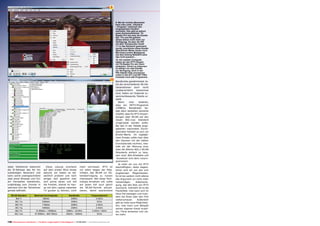 10
9
136 TELE-audiovision International — The World‘s Largest Digital TV Trade Magazine — 07-08/2013 — www.TELE-audiovision.com
Jeder Teilnehmer bekommt
die IP-Adresse des für ihn
zuständigen Receivers und
kann somit uneingeschränkt
über einen Browser und VLC
am Fernsehen teilnehmen,
unabhängig vom Zimmer in
welchem sich der Teilnehmer
gerade befindet.
Diese Lösung erscheint
auf dem ersten Blick etwas
absurd; wir haben es tat-
sächlich probiert und nach
einiger Zeit gewöhnt man
sich prima daran und will
die Freiheit, überall im Hau-
se mit dem Laptop nebenbei
TV gucken zu können, nicht
mehr vermissen. IPTV ist
vor allem wegen der Mög-
lichkeit, das WLAN zur Da-
tenübertragung zu nutzen
interessant. Wer diese Tech-
nologie einsetzen will, sollte
auf jeden Fall auch gleich
die WLAN-Technik aktuali-
sieren, damit ausreichend
9. Mit der rechten Maustaste
kann man unter „Playback
– Program“ zwischen den
eingespeisten Kanälen
wechseln. Hier gibt es jedoch
einen Schönheitsfehler. TS
Reader Pro hat zwar die Kanäle
SIC, TVI und HD gefiltert
(diese stehen nicht mehr zur
Verfügung). Da aber die PID
mit dem Transponder-Inhalt
1:1 in das Netzwerk gestreamt
wurde, erscheinen diese Kanäle
fälschlicher Weise immer noch.
Mit einem echten Multiplexer
wie dem Desing NDS3975 wäre
das nicht passiert…
10. Am zweiten Computer
haben wir den IPTV-Stream
mit TS Reader Pro als Client
analysiert. Schön zu erkennen:
es stehen nur zwei Kanäle
zur Verfügung, doch in der
PID-Tabelle links erscheinen
unten in den EIT und SDT PIDs
trotzdem noch alle Programme.
Bandbreite gewährleistet ist.
Da die verschiedenen WLAN-
Generationen doch recht
unübersichtlich bezeichnet
sind, haben wir folgende zu-
sammenfassende Tabelle er-
stellt.
Wenn man bedenkt,
dass ein HDTV-Programm
12MBit/s Bandbreite be-
legt dann bestehen keinerlei
Zweifel, dass für IPTV Anwen-
dungen über WLAN auf den
neuen 802.11ac Standard
umgerüstet werden sollte.
Bei den in der Tabelle ange-
gebenen maximalen Durch-
satzraten handelt es sich um
Brutto-Werte. Im tagtägli-
chen Einsatz sollte man über
den Daumen mit der halben
Durchsatzrate rechnen, wes-
halb wir der Meinung sind,
dass die älteren 802.x WLAN
Standards einfach zu lang-
sam sind: Bild-Artefakte und
-Aussetzer sind dann vorpro-
grammiert.
Je mehr wir uns mit IPTV
beschäftigten, desto begeis-
terter sind wir von den sich
ergebenden Möglichkeiten.
Es ist bei weitem nicht alleine
das Argument zur nicht mehr
notwendigen Kabelverle-
gung, das den Reiz von IPTV
ausmacht. Vielmehr ist es die
Flexibilität: man kann sich im
Haus frei bewegen und trotz-
dem die Show oder den Film
weiterschauen. Außerdem
gibt es viele neue Möglichkei-
ten, man kann zum Beispiel
seinen eigenen Kanal erstel-
len, Filme streamen und vie-
les mehr.
WLAN Standard Maximale Durchsatzrate Bandbreite Frequenzbereich
802.11 2Mbit/s 20MHz 2.4GHz
802.11a 54Mbit/s 20MHz 5GHz
802.11b 11Mbit/s 20MHz 2.4GHz
802.11g 54Mbit/s 20MHz 2.4GHz
802.11n 72.2Mbit/s – 150Mbit/s 20MHz – 40 MHz 2.4GHz + 5GHz
802.11ac 87.6MBit/s – 866.7Mbit/s 20MHz – 160MHz 5GHz
 