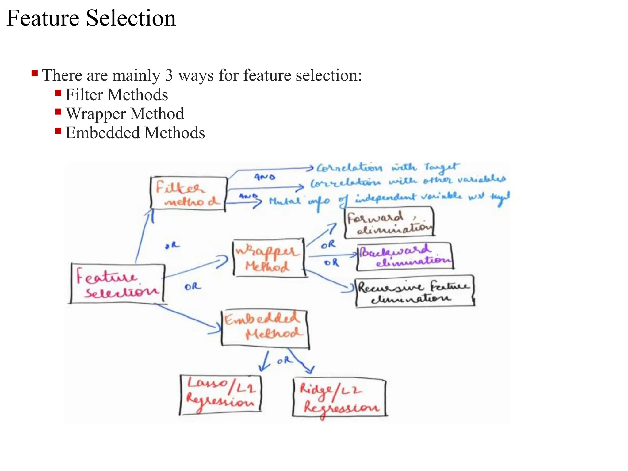 Feature Selection
There are mainly 3 ways for feature selection:
Filter Methods
Wrapper Method
Embedded Methods
 