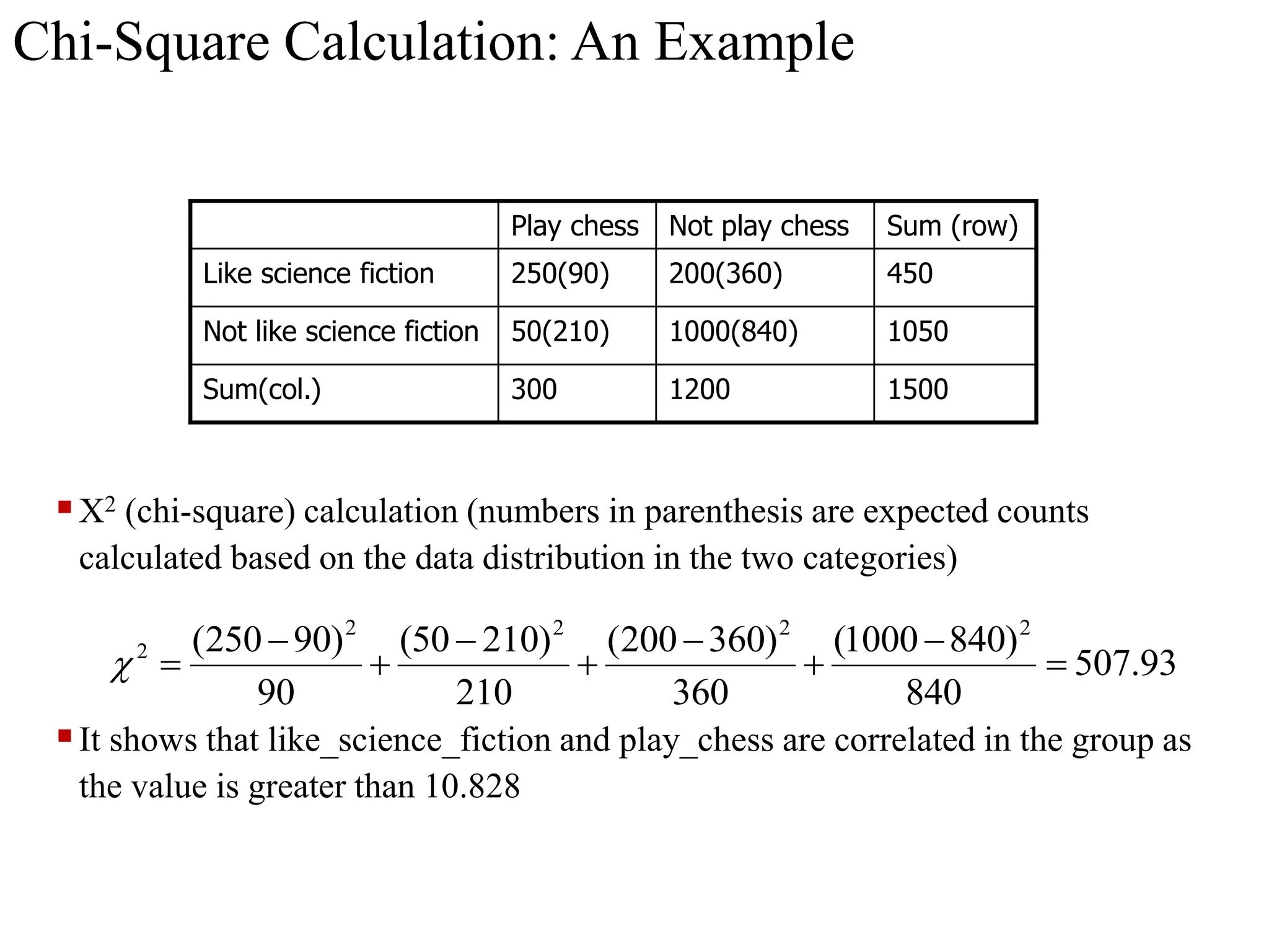 Chi-Square Calculation: An Example
Χ2 (chi-square) calculation (numbers in parenthesis are expected counts
calculated based on the data distribution in the two categories)
It shows that like_science_fiction and play_chess are correlated in the group as
the value is greater than 10.828
93
.
507
840
)
840
1000
(
360
)
360
200
(
210
)
210
50
(
90
)
90
250
( 2
2
2
2
2










Play chess Not play chess Sum (row)
Like science fiction 250(90) 200(360) 450
Not like science fiction 50(210) 1000(840) 1050
Sum(col.) 300 1200 1500
 