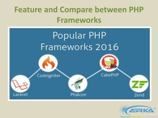Feature and Compare between PHP
Frameworks
 