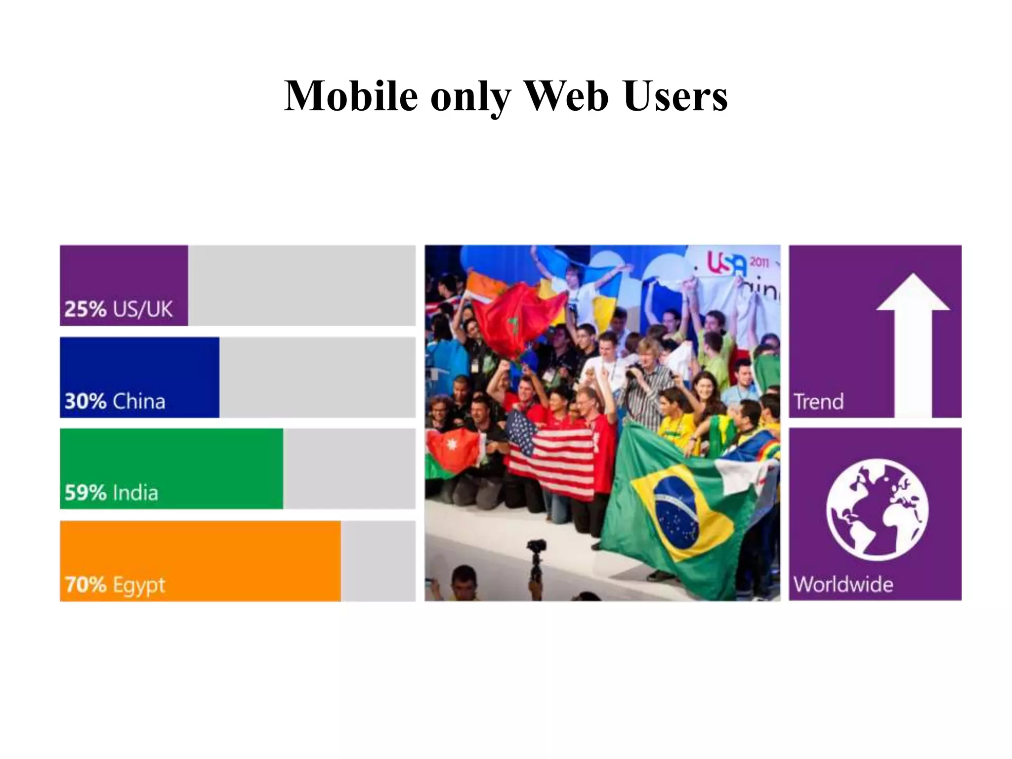 Mobile only Web Users
 