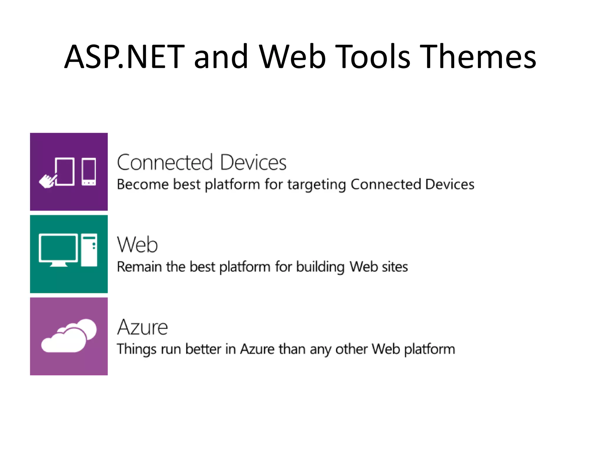 ASP.NET and Web Tools Themes
 