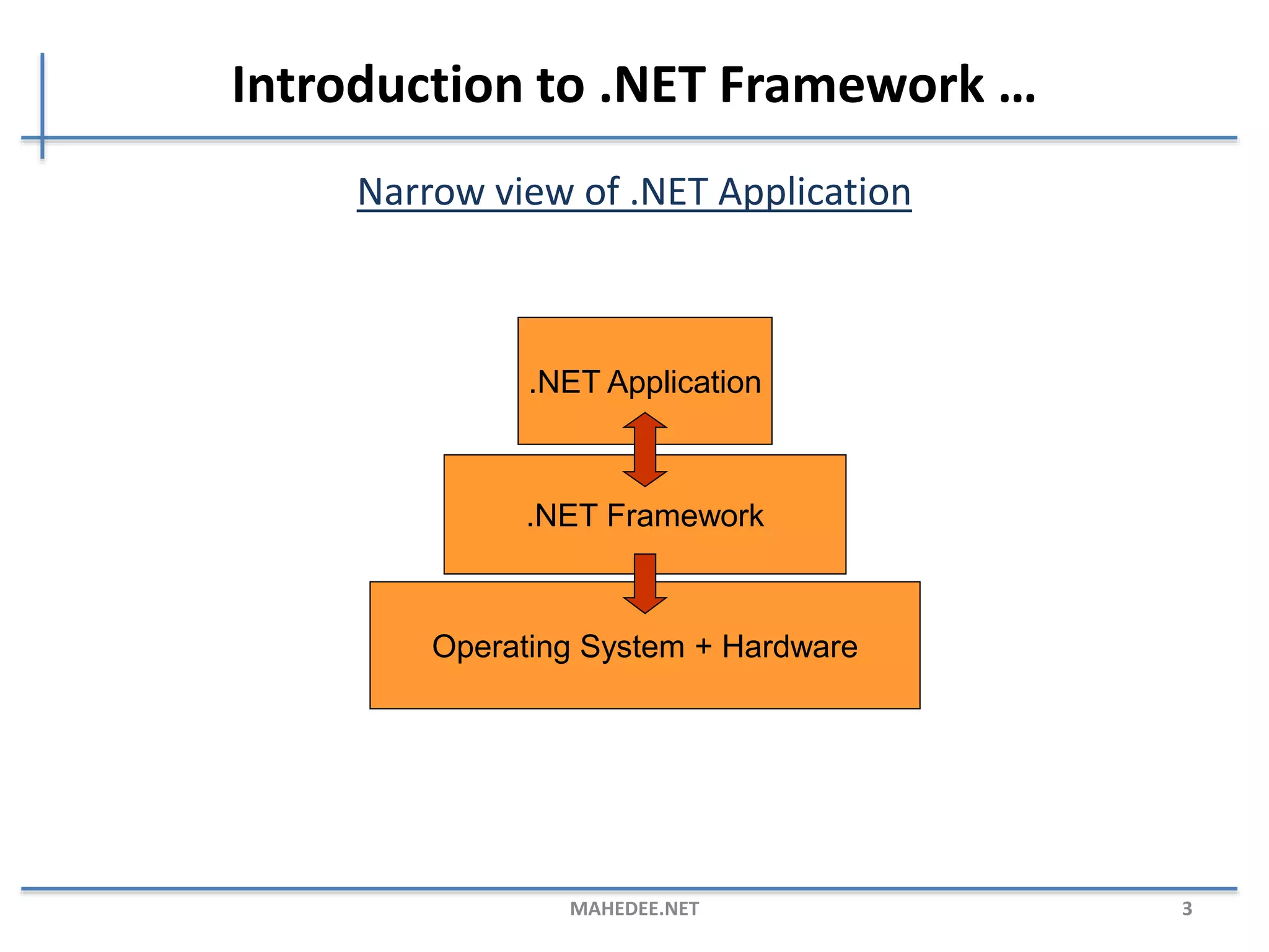 Introduction to .NET Framework …
Narrow view of .NET Application
MAHEDEE.NET 3
Operating System + Hardware
.NET Framework
.NET Application
 