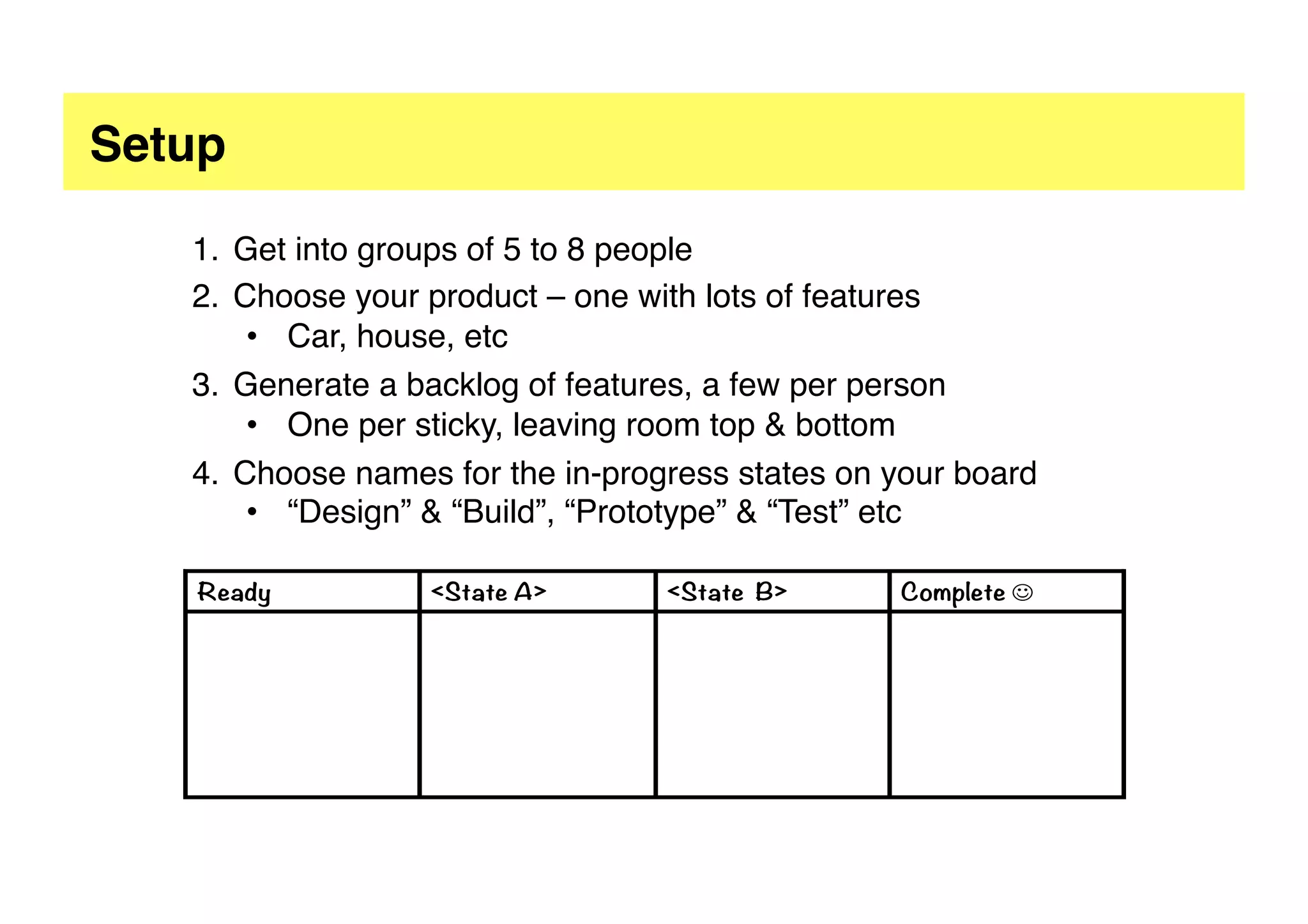 A proud member of the
Iteration 1: Visual management
Ready
In progress
Complete J
( ) ( )
Fruit&veg
Credit card
validation
Returns
Project Neverland
Celebrity home
delivery
MB
Chilli pepper
lottery
NT
Sponsor a
farmyard animal
SC
 