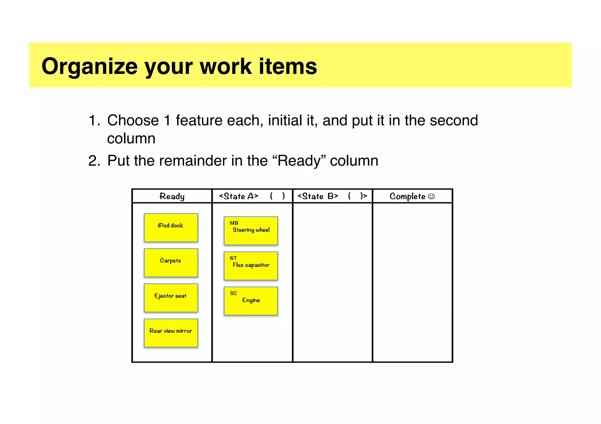 A proud member of the
Iteration 1: Visual management
Ready
In progress
Complete J
( ) ( )
Fruit&veg
Credit card
validation
Returns
Project Neverland
Celebrity home
delivery
MB
Chilli pepper
lottery
NT
Sponsor a
farmyard animal
SC
Visualise our
work…
 