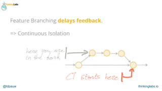 @tdpauw thinkinglabs.io
Feature Branching delays feedback.
=> Continuous Isolation
 