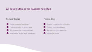 A Feature Store is the possible next step
Easy to integrate on any platform
Features computed on demand (slow)
Only compute what is required (cheap)
Single use (no caching by the catalog itself)
Feature Catalog
Requires a more complex architecture
Features precomputed (quick)
Compute everything (expensive)
Multiple use (cheap)
Feature Store
 