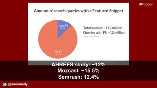 @seosmarty
AHREFS study: ~12%
Mozcast: ~15.5%
Semrush: 12.4%
#Pubcon
 