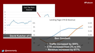 @seosmarty
David Kutcher of Confluent Forms
#Pubcon
Ben Goodsell:
• Traffic increased by 505%
• CTR increased from 2% to 8...