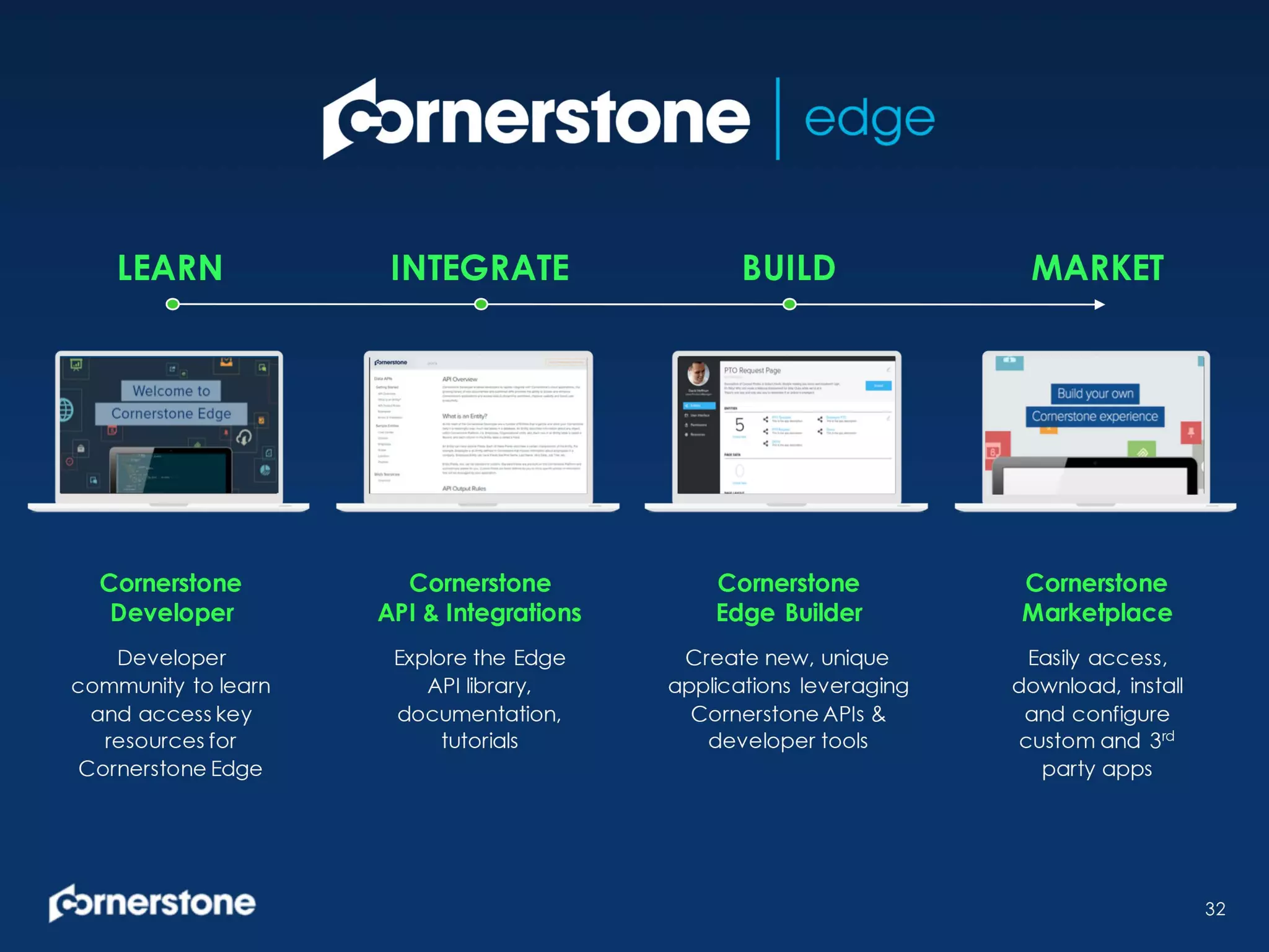 32
REPORT
Cornerstone
Reporting
Standard & custom reports
embedded
with Cornerstone
DISCOVER
Cornerstone
View
Highly visual dashboards
that can easily slice/ dice
talent information
PLAN
Cornerstone
Planning
Big data solution for workforce
planning
PREDICT
Cornerstone
Insights
Predictive analytics
for managing
talent decisions
Cornerstone Analytics
32
 