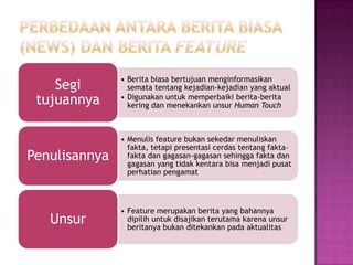 Feature dan human interest | PPTX