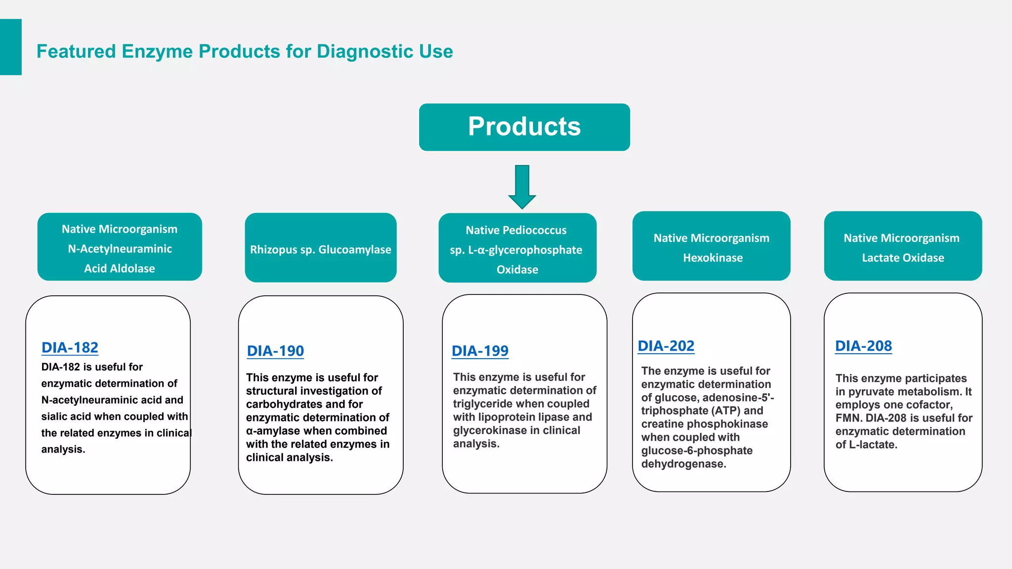 Products
DIA-182
DIA-182 is useful for
enzymatic determination of
N-acetylneuraminic acid and
sialic acid when coupled with
the related enzymes in clinical
analysis.
Rhizopus sp. Glucoamylase
Native Pediococcus
sp. L-α-glycerophosphate
Oxidase
Native Microorganism
N-Acetylneuraminic
Acid Aldolase
Native Microorganism
Hexokinase
Featured Enzyme Products for Diagnostic Use
Native Microorganism
Lactate Oxidase
This enzyme is useful for
structural investigation of
carbohydrates and for
enzymatic determination of
α-amylase when combined
with the related enzymes in
clinical analysis.
DIA-190
This enzyme is useful for
enzymatic determination of
triglyceride when coupled
with lipoprotein lipase and
glycerokinase in clinical
analysis.
DIA-199
The enzyme is useful for
enzymatic determination
of glucose, adenosine-5'-
triphosphate (ATP) and
creatine phosphokinase
when coupled with
glucose-6-phosphate
dehydrogenase.
DIA-202
This enzyme participates
in pyruvate metabolism. It
employs one cofactor,
FMN. DIA-208 is useful for
enzymatic determination
of L-lactate.
DIA-208
 