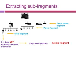 Extracting sub-fragments


                                                          Grand parent
                                                          fragment
                                             Parent fragment


              Child fragment



If it does NOT                                       Atomic fragment
                               Stop decomposition
increases delivered
information
 