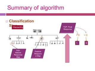 Summary of algorithm

   Classification
    Step
      Hierarchy                TOP: Final
                               Response


                                            >0   <0


                                            1    0


        Sub-
                     Feature
       feature
                     Respons
      Response
                      e Map
         Map
 