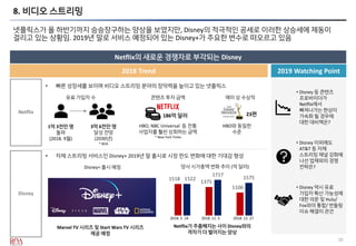 10
8. 비디오 스트리밍
넷플릭스가 올 하반기까지 승승장구하는 양상을 보였지만, Disney의 적극적인 공세로 이러한 상승세에 제동이
걸리고 있는 상황임. 2019년 말로 서비스 예정되어 있는 Disney+가 주요한 변수로 떠오르고 있음
Netflix의 새로운 경쟁자로 부각되는 Disney
2019 Watching Point2018 Trend
Netflix
Disney
• Disney 이외에도
AT&T 등 자체
스트리밍 채널 강화에
나선 업체와의 경쟁
전략은?
• Disney 역시 유료
가입자 확산 가능성에
대한 의문 및 Hulu/
Fox와의 통합/ 번들링
이슈 해결이 관건
• Disney 등 콘텐츠
프로바이더가
Netflix에서
빠져나가는 현상이
가속화 될 경우에
대한 대비책은?
• 빠른 성장세를 보이며 비디오 스트리밍 분야의 장악력을 높이고 있는 넷플릭스
• 자체 스트리밍 서비스인 Disney+ 2019년 말 출시로 시장 판도 변화에 대한 기대감 형성
유료 가입자 수
1억 3천만 명
돌파
(2018. 9월)
3억 6천만 명
달성 전망
(2030년)
* BOA
콘텐츠 투자 금액
HBO, NBC Universal 등 전통
사업자를 훨씬 상회하는 금액
* New York Times
에미 상 수상작
186억 달러 23편
HBO와 동일한
수준
Marvel TV 시리즈 및 Start Wars TV 시리즈
제공 예정
양사 시가총액 변화 추이 (억 달러)
1518
1375
1106
1522
1717
1575
Netflix가 주춤해지는 사이 Disney와의
격차가 더 벌어지는 양상
2018. 5. 24 2018. 11. 5 2018. 12. 27
Disney+ 출시 예정
 