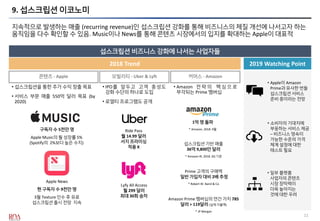 11
9. 섭스크립션 이코노미
지속적으로 발생하는 매출 (recurring revenue)인 섭스크립션 강화를 통해 비즈니스의 체질 개선에 나서고자 하는
움직임을 다수 확인할 수 있음. Music이나 News를 통해 콘텐츠 시장에서의 입지를 확대하는 Apple이 대표적
섭스크립션 비즈니스 강화에 나서는 사업자들
2019 Watching Point2018 Trend
콘텐츠 - Apple
• 소비자의 기대치에
부응하는 서비스 제공
– 비즈니스 영속이
가능한 수준의 가격
체계 설정에 대한
테스트 필요
• 일부 플랫폼
사업자의 콘텐츠
시장 장악력이
더욱 높아지는
것에 대한 우려
• Apple이 Amazon
Prime과 유사한 번들
섭스크립션 서비스
준비 중이라는 전망
1억 명 돌파
* Amazon, 2018. 4월
모빌리티 - Uber & Lyft 커머스 - Amazon
섭스크립션 기반 매출
36억 9,800만 달러
* Amazon IR, 2018. 3Q 기준
Prime 고객의 구매액
일반 가입자 대비 2배 추정
* Robert W. Baird & Co
Amazon Prime 멤버십의 연간 가치 785
달러 > 119달러 (실제 지불액)
* JP Morgan
• Amazon 전 략 의 핵 심 으 로
부각되는 Prime 멤버십
• IPO를 앞두고 고객 충성도
강화 수단의 하나로 도입
• 로열티 프로그램도 공개
Ride Pass
월 14.99 달러
서지 프라이싱
적용 X
Lyfy All Access
월 299 달러
최대 30회 승차
• 섭스크립션을 통한 추가 수익 창출 목표
• 서비스 부문 매출 550억 달러 목표 (by
2020)
Apple News
현 구독자 수 9천만 명
3월 Texture 인수 후 유료
섭스크립션 출시 전망 지속
구독자 수 5천만 명
Apple Music의 월 성장률 5%
(Spotify의 2%보다 높은 수치)
 