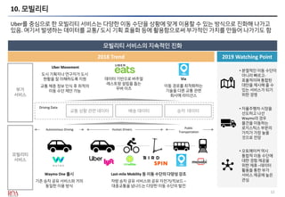 12
10. 모빌리티
Uber를 중심으로 한 모빌리티 서비스는 다양한 이동 수단을 상황에 맞게 이용할 수 있는 방식으로 진화해 나가고
있음. 여기서 발생하는 데이터를 교통/ 도시 기획 효율화 등에 활용함으로써 부가적인 가치를 만들어 나가기도 함
모빌리티 서비스의 지속적인 진화
2019 Watching Point2018 Trend
• 분절적인 이동 수단이
아니라 빠르고-
효율적이며 통합된
대안을 제시해 줄 수
있는 서비스가 되기
위한 경쟁
부가
서비스
모빌리티
서비스
Autonomous Driving Human Drivers Public
Transportation
Driving Data
교통 상황 관련 데이터 배송 데이터
Waymo One 출시
기존 승차 공유 서비스와 거의
동일한 이용 방식
Last-mile Mobility 등 이동 수단의 다양성 강조
차량 승차 공유 서비스와 공유 자전거/킥보드 –
대중교통을 넘나드는 다양한 이동 수단의 발전
승차 데이터
Uber Movement
도시 기획자나 연구자가 도시
현황을 잘 이해하도록 지원
교통 체증 정보 인식 후 최적의
이동 수단 제안 가능
• 자율주행차 시장을
선도하고 나선
Waymo의 경우
물건을 이동하는
로지스틱스 부문의
가치가 가장 높을
것으로 전망
데이터 기반으로 버추얼
레스토랑 설립을 돕는
우버 이츠
Via
이동 경로를 최적화하는
기술을 다른 교통 관련
회사에 라이선스
• 오토메이커 역시
통합적 이동 수단에
대한 경험 제공을
위한 제휴 –데이터
활용을 통한 부가
서비스 제공에 높은
관심
 